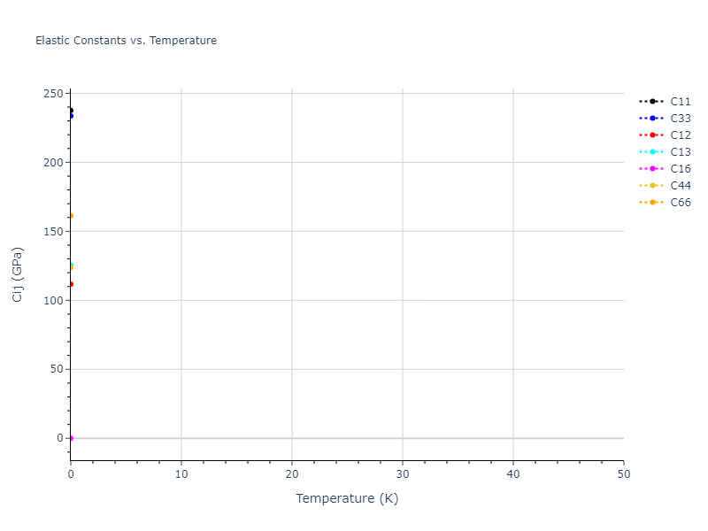 2015--Kim-Y-K--Ni-Al-Co--LAMMPS--ipr1//mdsolid.Al2CoNi.mp-1228913.319e049c.Cij