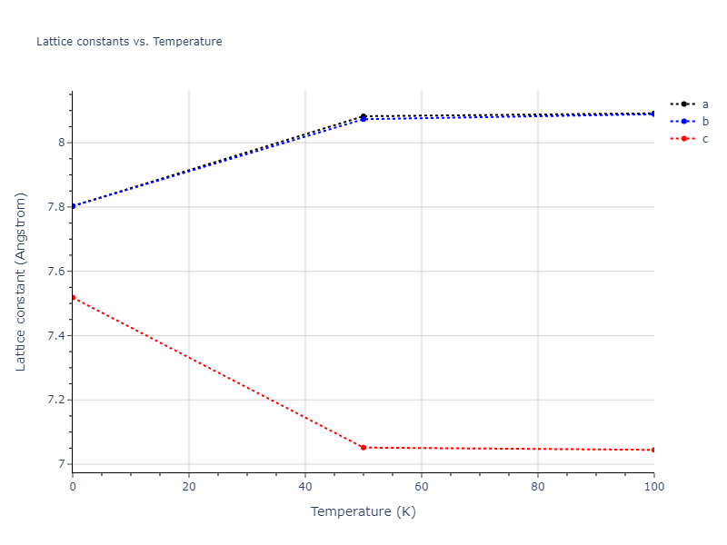 2015--Kim-Y-K--Ni-Al-Co--LAMMPS--ipr1/mdsolid.Al5Co2.oqmd-5772.5256e2a2.a