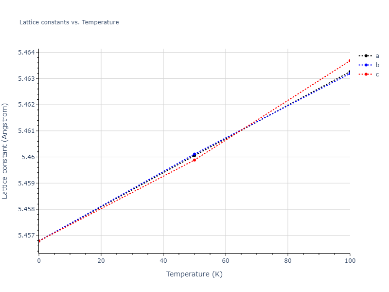2015--Kim-Y-K--Ni-Al-Co--LAMMPS--ipr1/mdsolid.AlCoNi.oqmd-941101.0cc6bae5.a