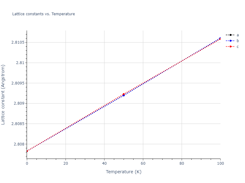 2015--Kim-Y-K--Ni-Al-Co--LAMMPS--ipr1/mdsolid.Co.A2--W--bcc.665ba1c1.a