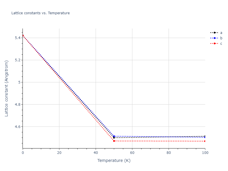 2015--Kim-Y-K--Ni-Al-Co--LAMMPS--ipr1/mdsolid.Co.A4--C--dc.1a817a4b.a