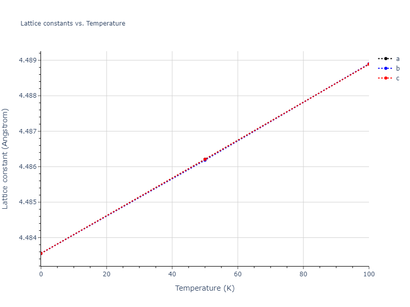 2015--Kim-Y-K--Ni-Al-Co--LAMMPS--ipr1/mdsolid.Co3Ni.A15--Cr3Si.9b47599a.a