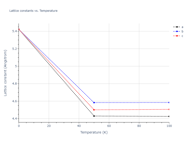 2015--Kim-Y-K--Ni-Al-Co--LAMMPS--ipr1/mdsolid.CoNi.B3--ZnS--cubic-zinc-blende.4d73e7b2.a