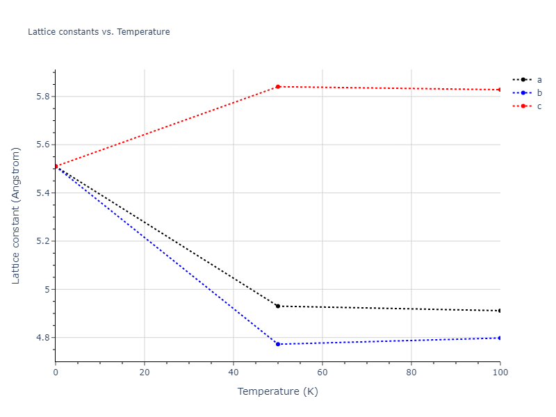 2015--Kim-Y-K--Ni-Al-Co--LAMMPS--ipr1/mdsolid.CoNi2.C1--CaF2--fluorite.28dda0e0.a
