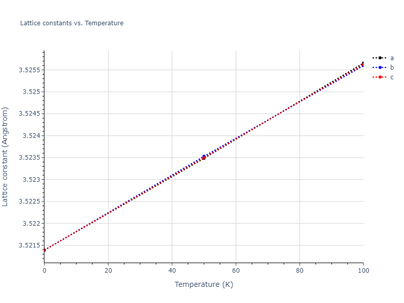 2015--Kim-Y-K--Ni-Al-Co--LAMMPS--ipr1/mdsolid.Ni.A1--Cu--fcc.394c6727.a