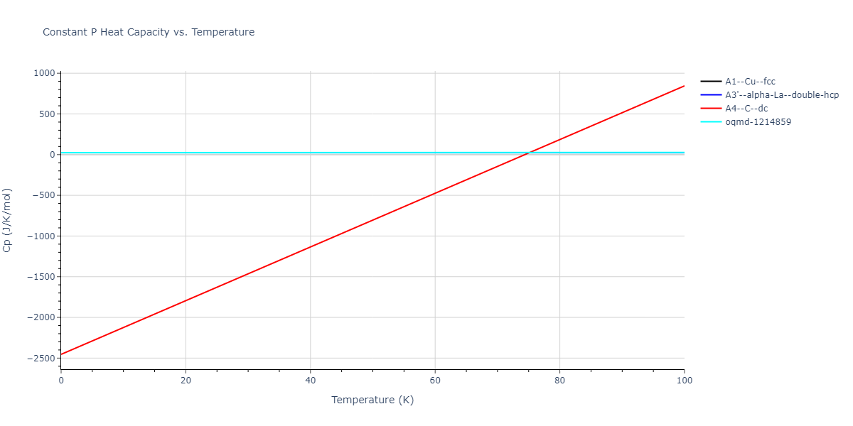 2015--Kim-Y-K--Ni-Al-Co--LAMMPS--ipr1/mdthermo.Al.Cp
