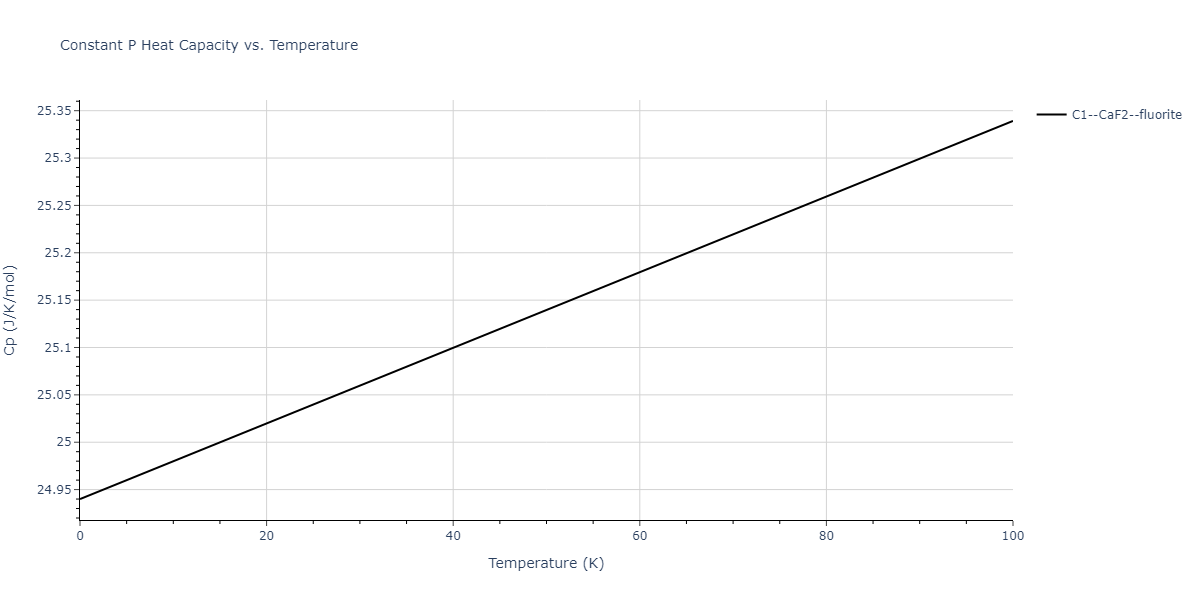 2015--Kim-Y-K--Ni-Al-Co--LAMMPS--ipr1/mdthermo.Al2Co.Cp