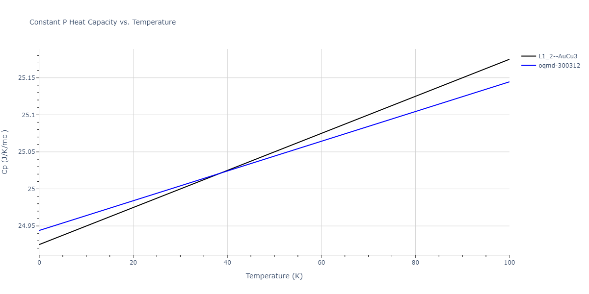 2015--Kim-Y-K--Ni-Al-Co--LAMMPS--ipr1/mdthermo.Al3Co.Cp
