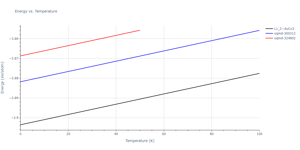 2015--Kim-Y-K--Ni-Al-Co--LAMMPS--ipr1/mdthermo.Al3Co.U