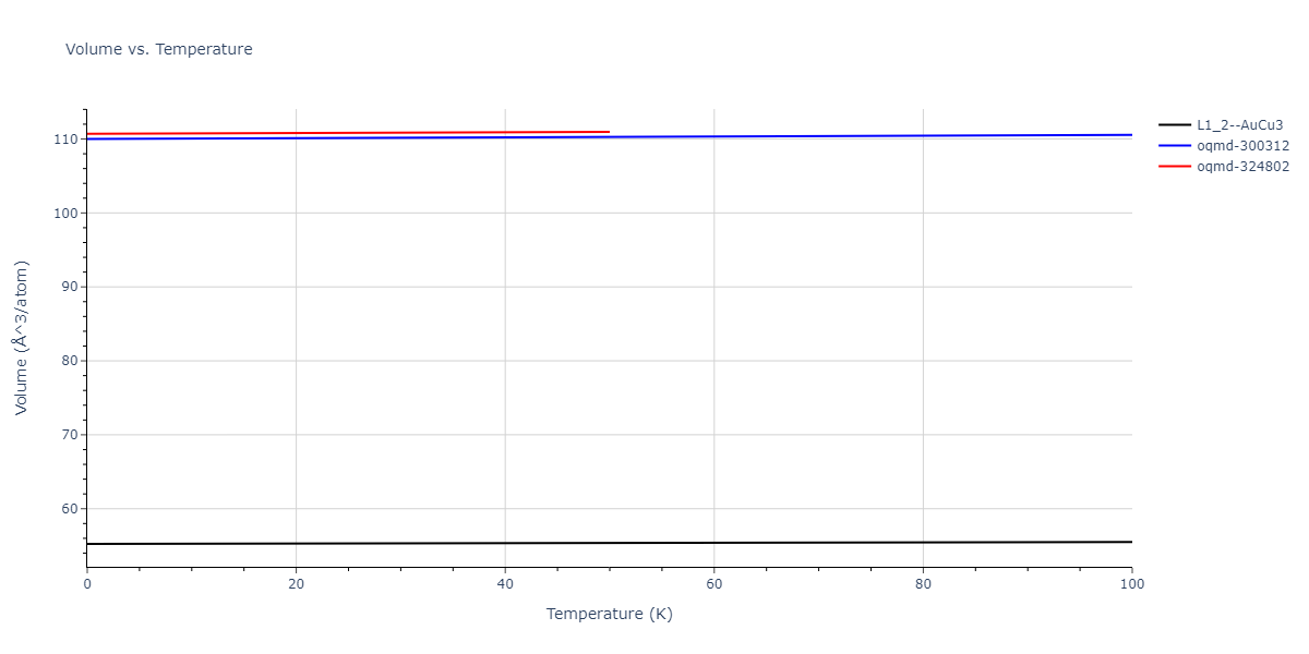 2015--Kim-Y-K--Ni-Al-Co--LAMMPS--ipr1/mdthermo.Al3Co.V