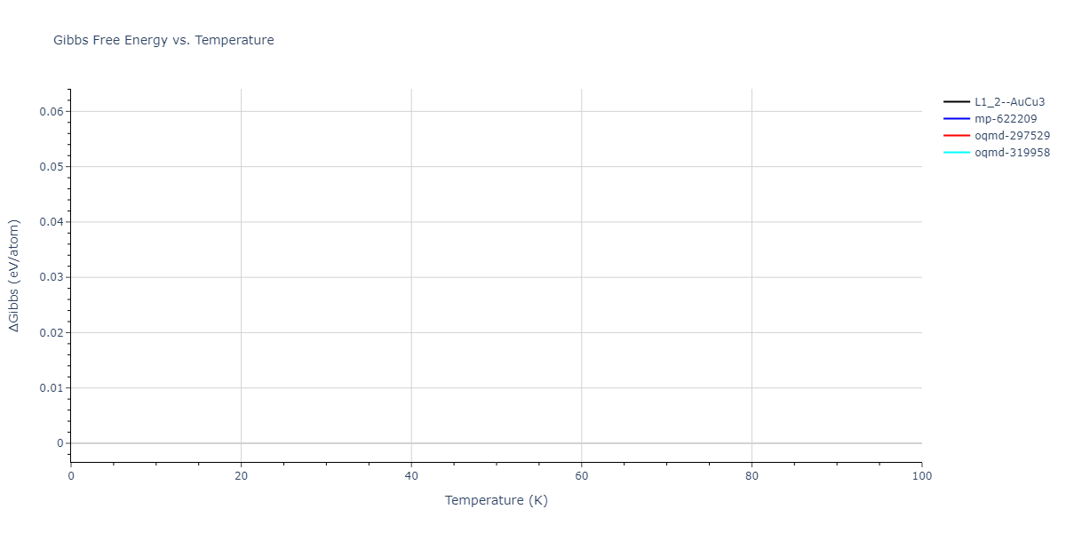2015--Kim-Y-K--Ni-Al-Co--LAMMPS--ipr1/mdthermo.Al3Ni.G
