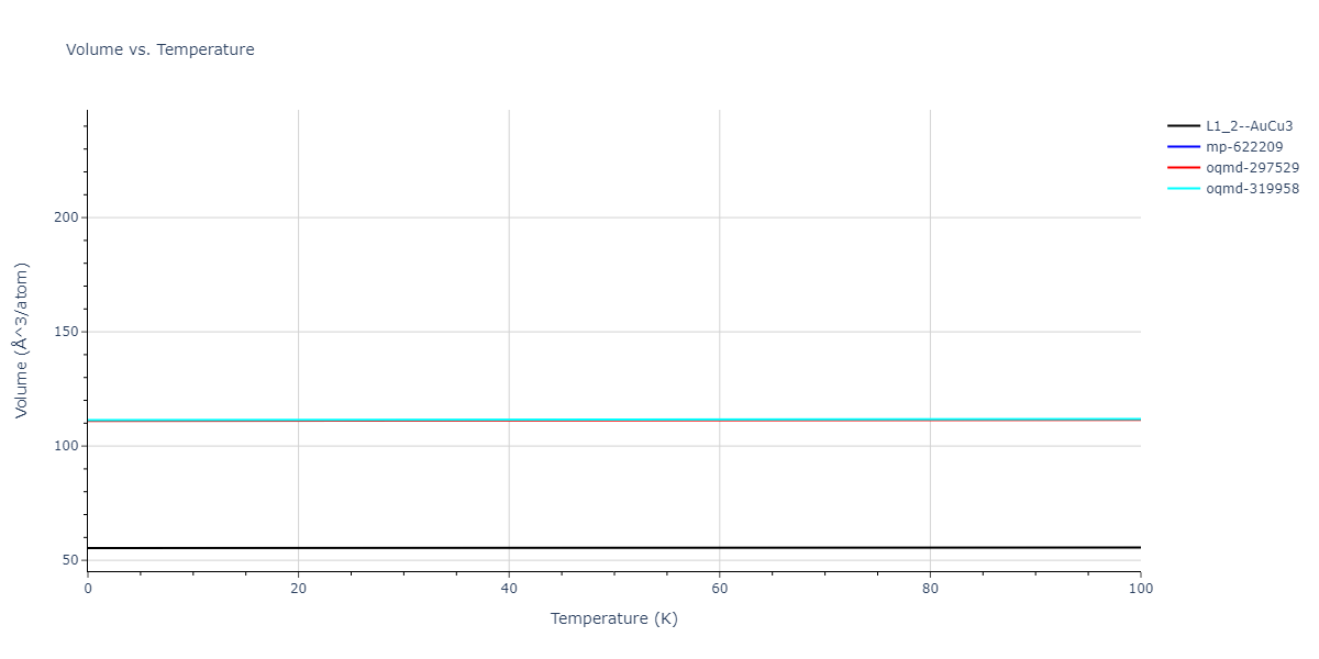 2015--Kim-Y-K--Ni-Al-Co--LAMMPS--ipr1/mdthermo.Al3Ni.V