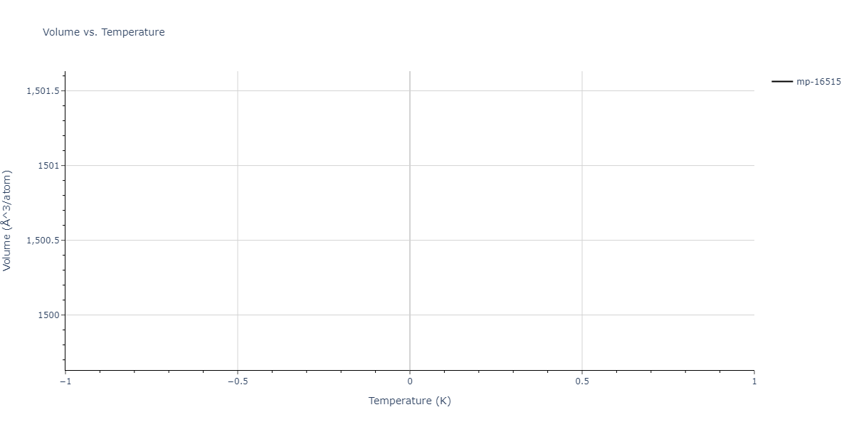 2015--Kim-Y-K--Ni-Al-Co--LAMMPS--ipr1/mdthermo.Al4Ni3.V