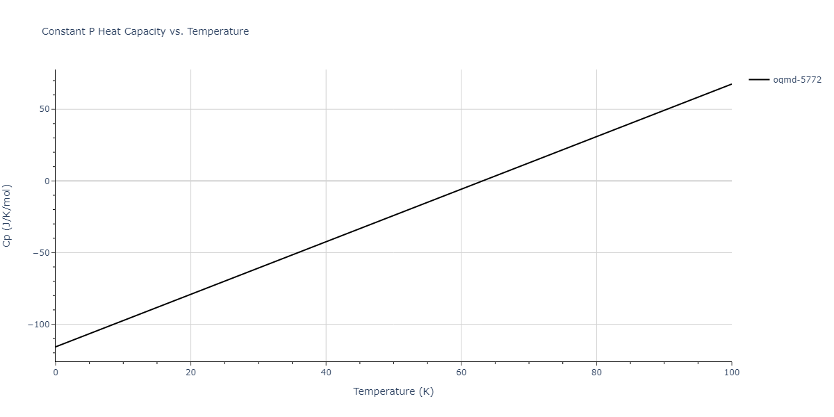 2015--Kim-Y-K--Ni-Al-Co--LAMMPS--ipr1/mdthermo.Al5Co2.Cp