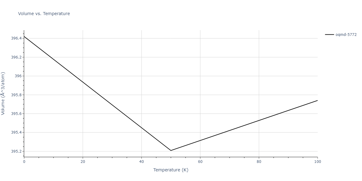 2015--Kim-Y-K--Ni-Al-Co--LAMMPS--ipr1/mdthermo.Al5Co2.V