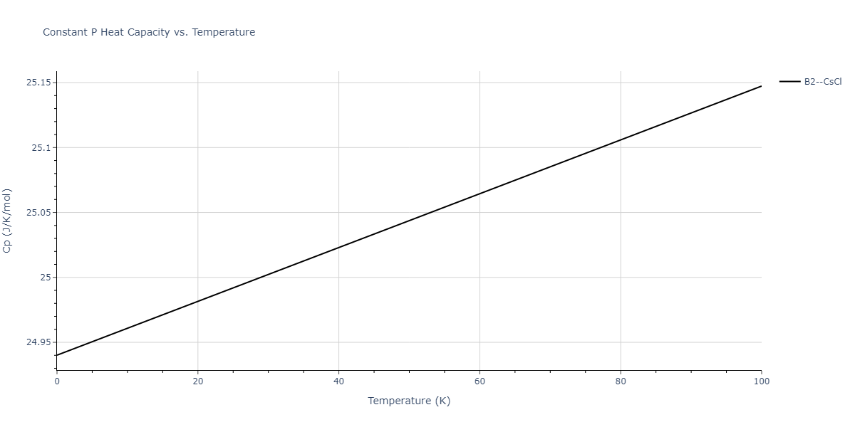 2015--Kim-Y-K--Ni-Al-Co--LAMMPS--ipr1/mdthermo.AlCo.Cp
