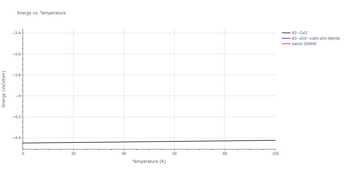 2015--Kim-Y-K--Ni-Al-Co--LAMMPS--ipr1/mdthermo.AlCo.U