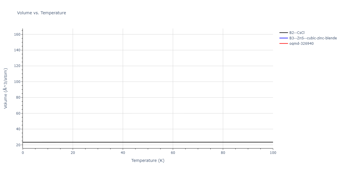 2015--Kim-Y-K--Ni-Al-Co--LAMMPS--ipr1/mdthermo.AlCo.V