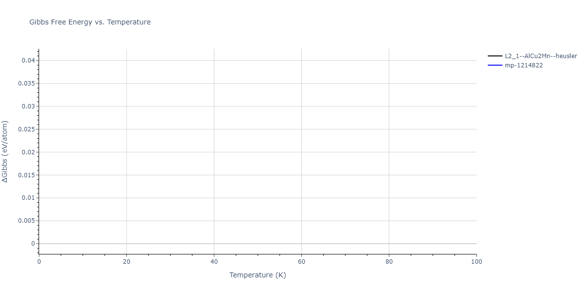 2015--Kim-Y-K--Ni-Al-Co--LAMMPS--ipr1/mdthermo.AlCo2Ni.G