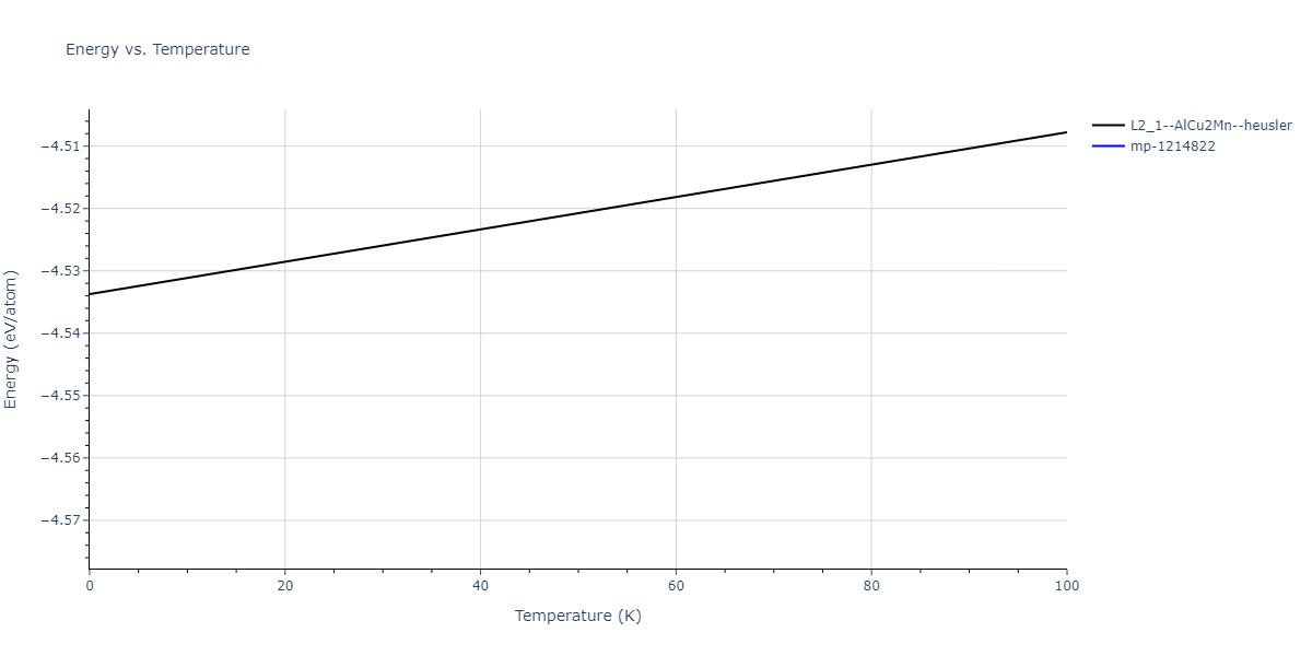 2015--Kim-Y-K--Ni-Al-Co--LAMMPS--ipr1/mdthermo.AlCo2Ni.U