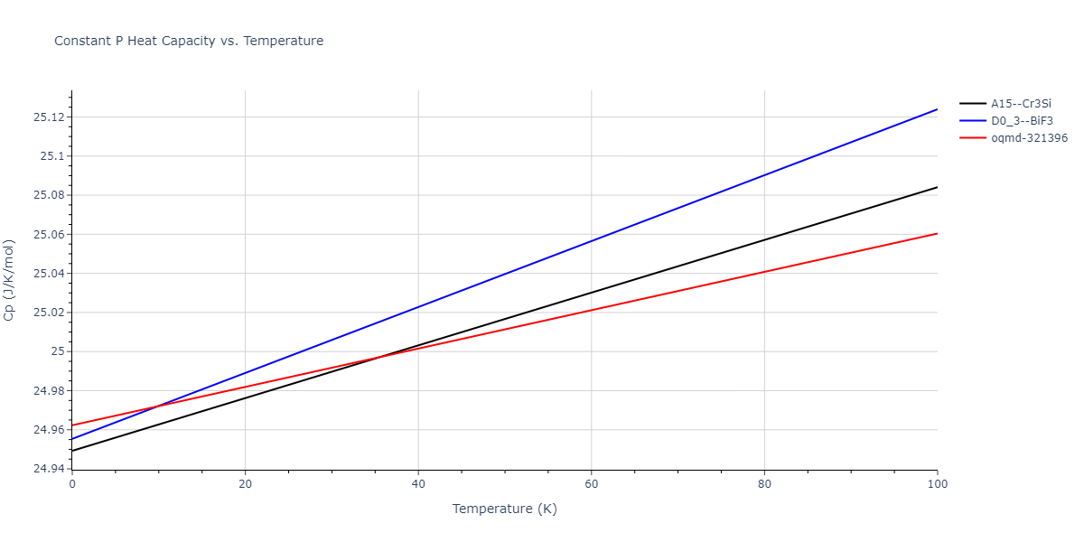 2015--Kim-Y-K--Ni-Al-Co--LAMMPS--ipr1/mdthermo.AlCo3.Cp