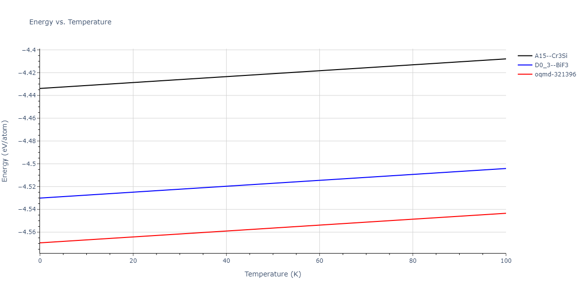 2015--Kim-Y-K--Ni-Al-Co--LAMMPS--ipr1/mdthermo.AlCo3.U