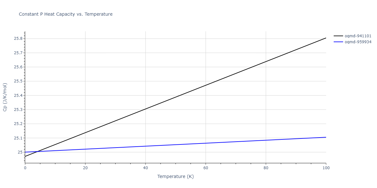 2015--Kim-Y-K--Ni-Al-Co--LAMMPS--ipr1/mdthermo.AlCoNi.Cp