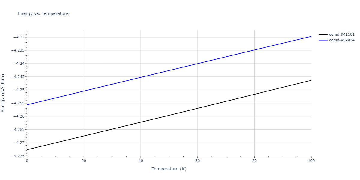 2015--Kim-Y-K--Ni-Al-Co--LAMMPS--ipr1/mdthermo.AlCoNi.U