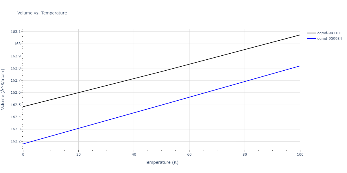 2015--Kim-Y-K--Ni-Al-Co--LAMMPS--ipr1/mdthermo.AlCoNi.V