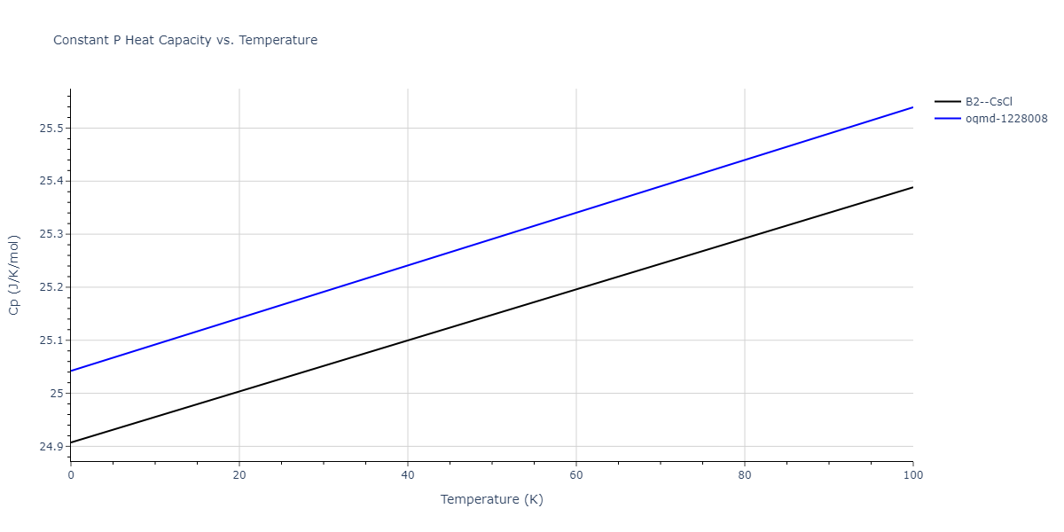 2015--Kim-Y-K--Ni-Al-Co--LAMMPS--ipr1/mdthermo.AlNi.Cp