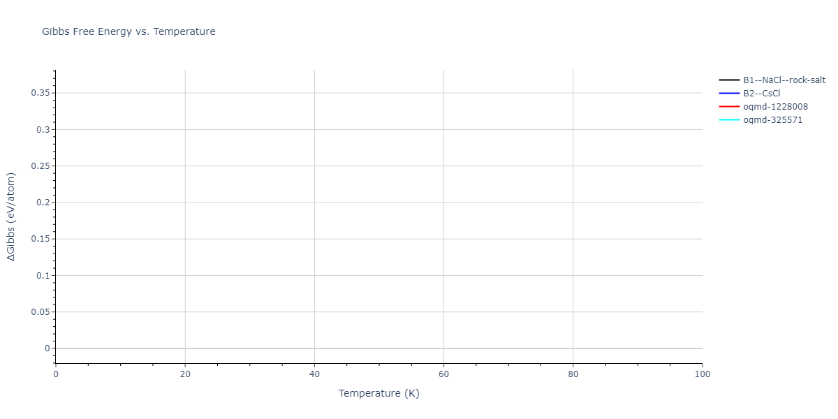 2015--Kim-Y-K--Ni-Al-Co--LAMMPS--ipr1/mdthermo.AlNi.G