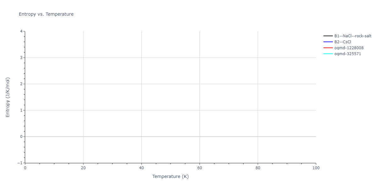 2015--Kim-Y-K--Ni-Al-Co--LAMMPS--ipr1/mdthermo.AlNi.S