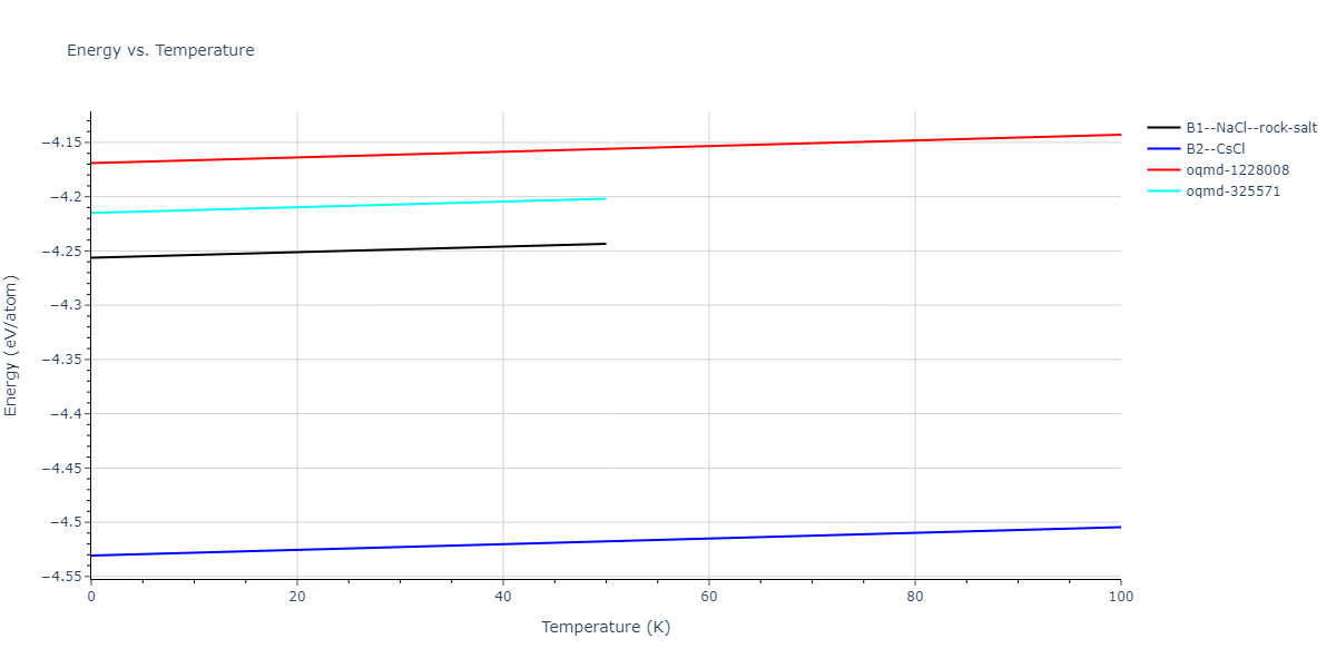 2015--Kim-Y-K--Ni-Al-Co--LAMMPS--ipr1/mdthermo.AlNi.U