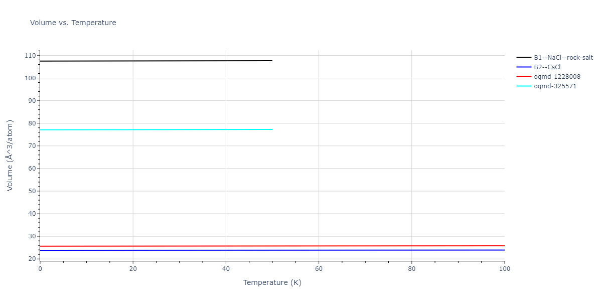 2015--Kim-Y-K--Ni-Al-Co--LAMMPS--ipr1/mdthermo.AlNi.V