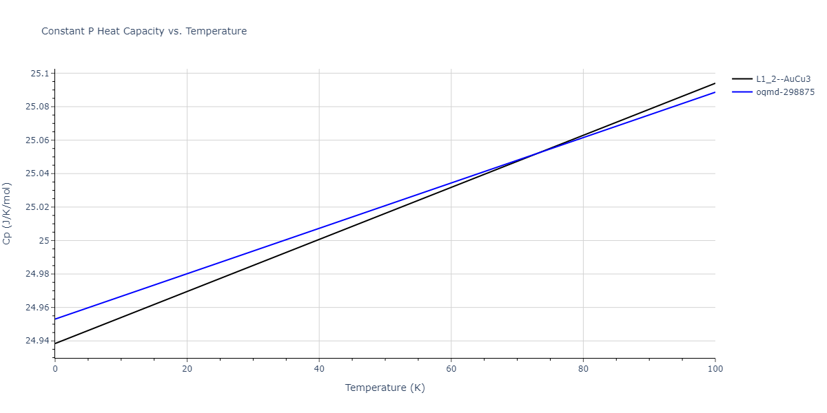 2015--Kim-Y-K--Ni-Al-Co--LAMMPS--ipr1/mdthermo.AlNi3.Cp