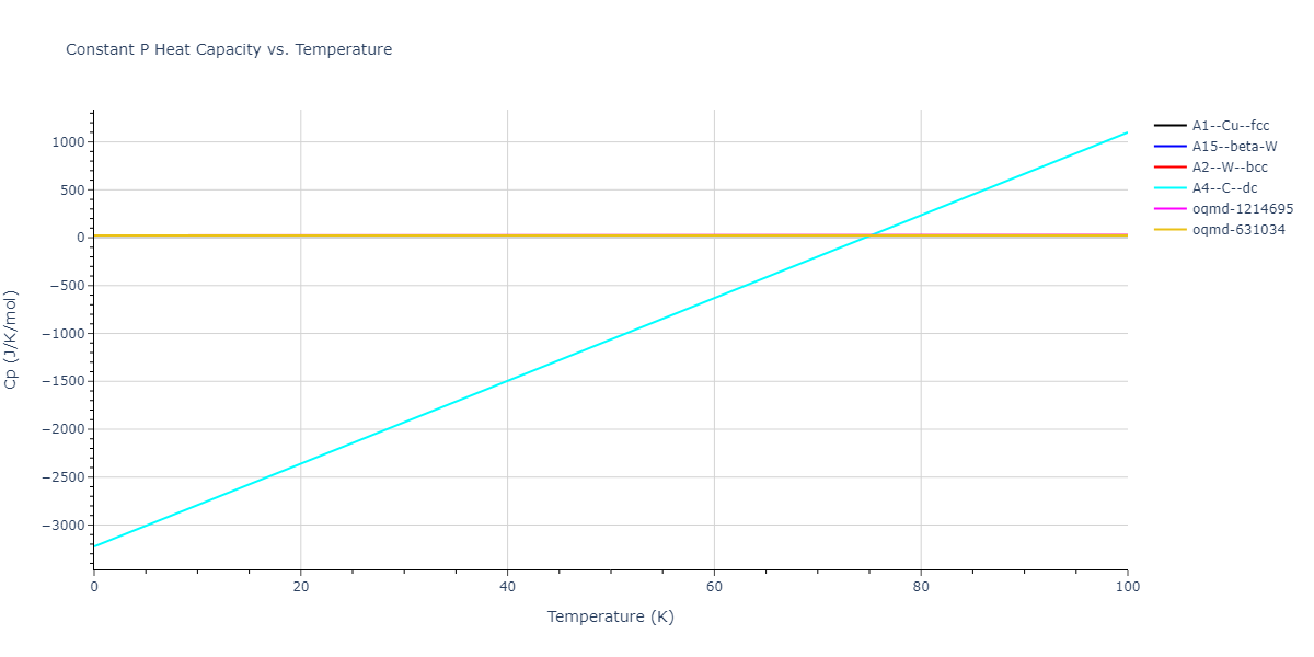 2015--Kim-Y-K--Ni-Al-Co--LAMMPS--ipr1/mdthermo.Co.Cp