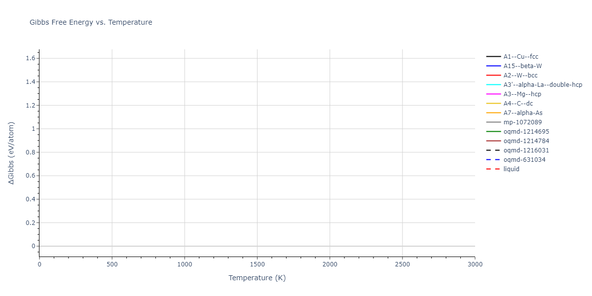 2015--Kim-Y-K--Ni-Al-Co--LAMMPS--ipr1/mdthermo.Co.G