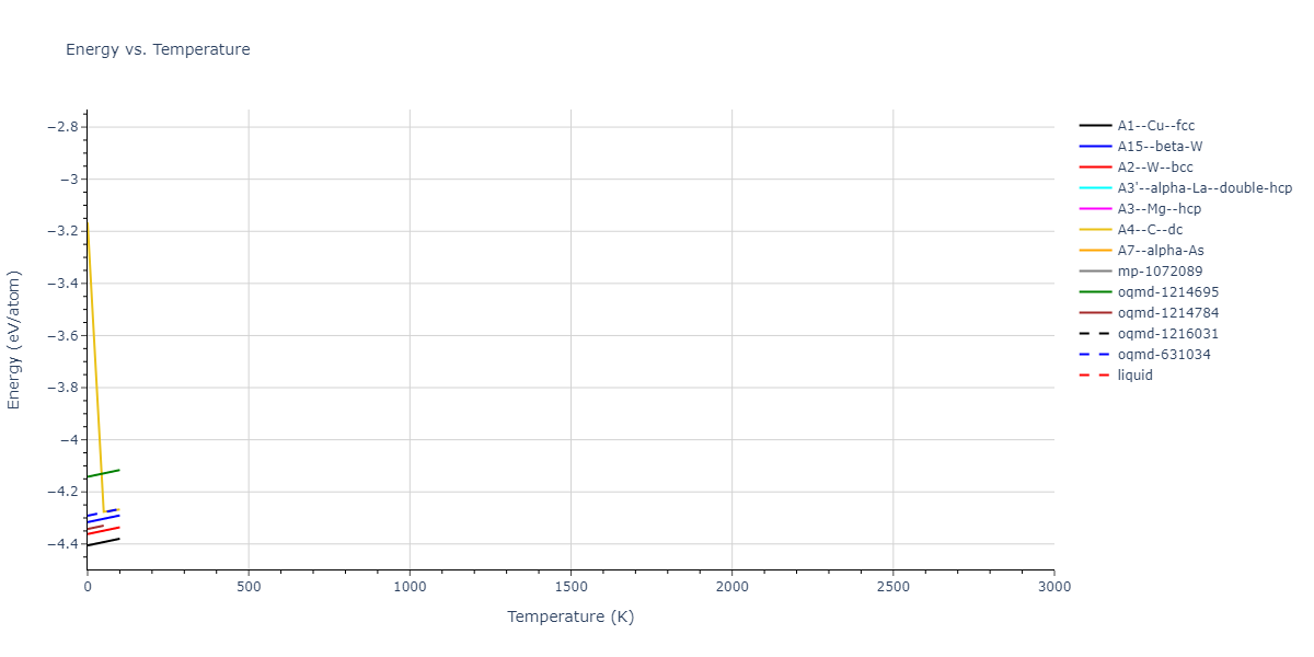 2015--Kim-Y-K--Ni-Al-Co--LAMMPS--ipr1/mdthermo.Co.U
