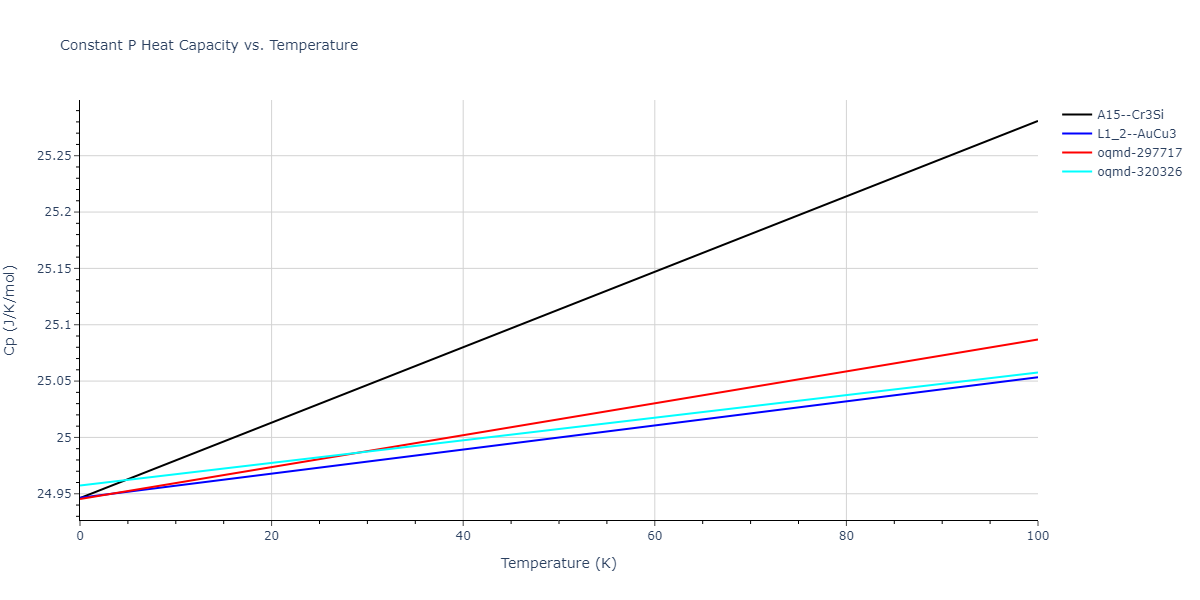 2015--Kim-Y-K--Ni-Al-Co--LAMMPS--ipr1/mdthermo.Co3Ni.Cp