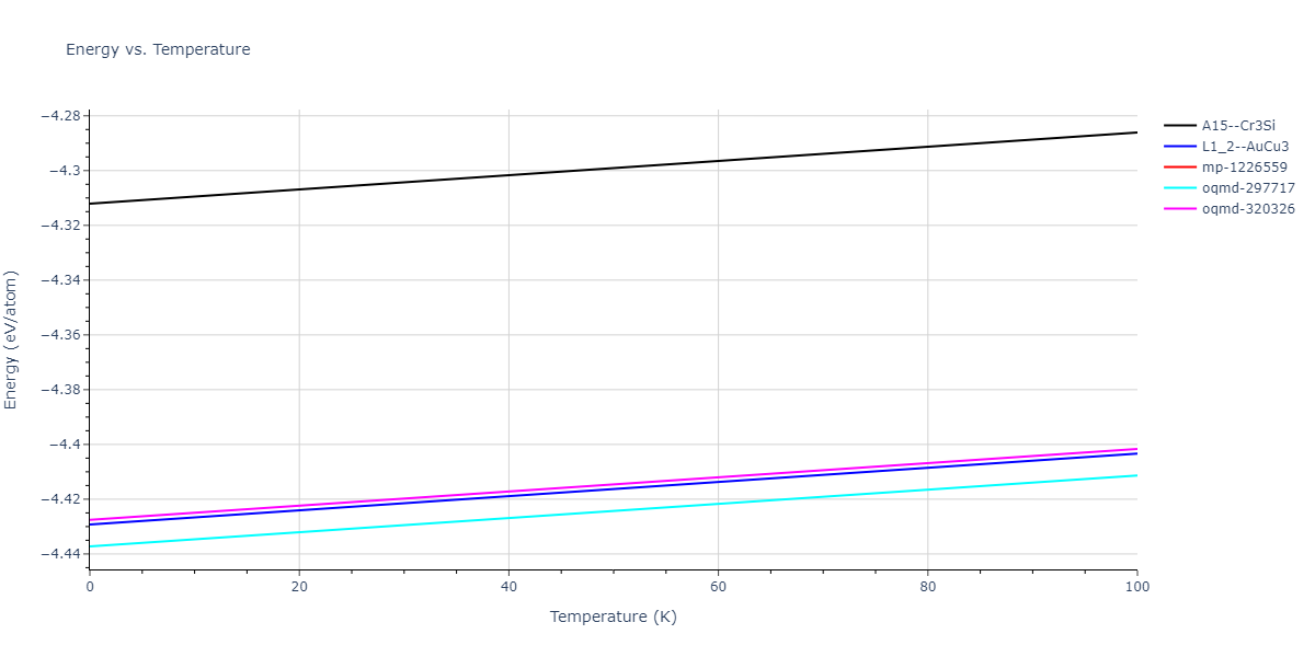 2015--Kim-Y-K--Ni-Al-Co--LAMMPS--ipr1/mdthermo.Co3Ni.U