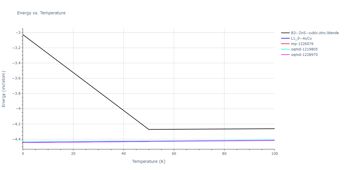 2015--Kim-Y-K--Ni-Al-Co--LAMMPS--ipr1/mdthermo.CoNi.U