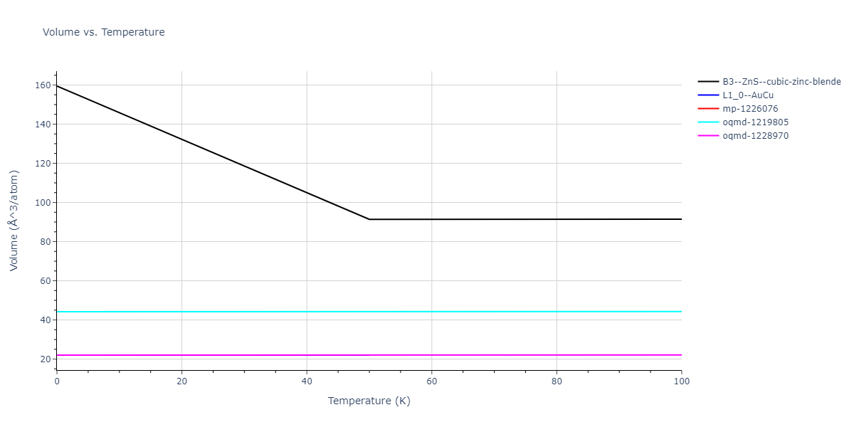 2015--Kim-Y-K--Ni-Al-Co--LAMMPS--ipr1/mdthermo.CoNi.V