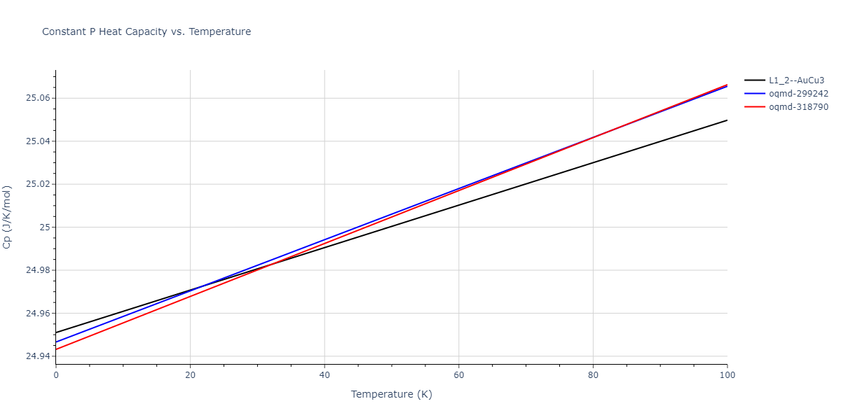 2015--Kim-Y-K--Ni-Al-Co--LAMMPS--ipr1/mdthermo.CoNi3.Cp