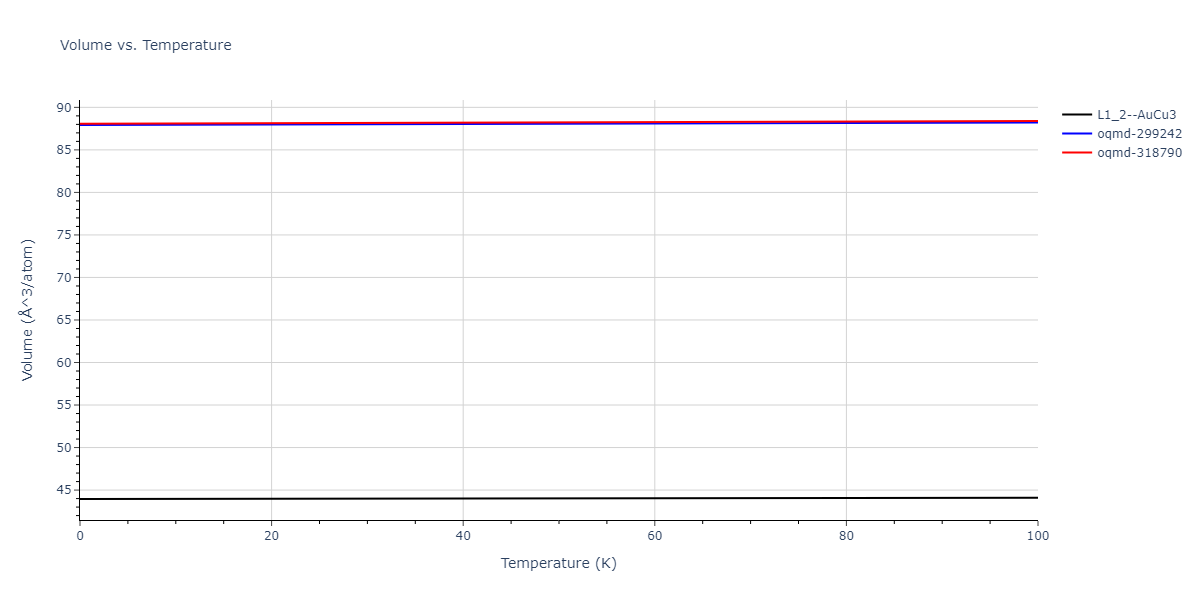 2015--Kim-Y-K--Ni-Al-Co--LAMMPS--ipr1/mdthermo.CoNi3.V