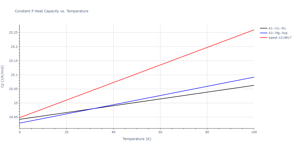 2015--Kim-Y-K--Ni-Al-Co--LAMMPS--ipr1/mdthermo.Ni.Cp