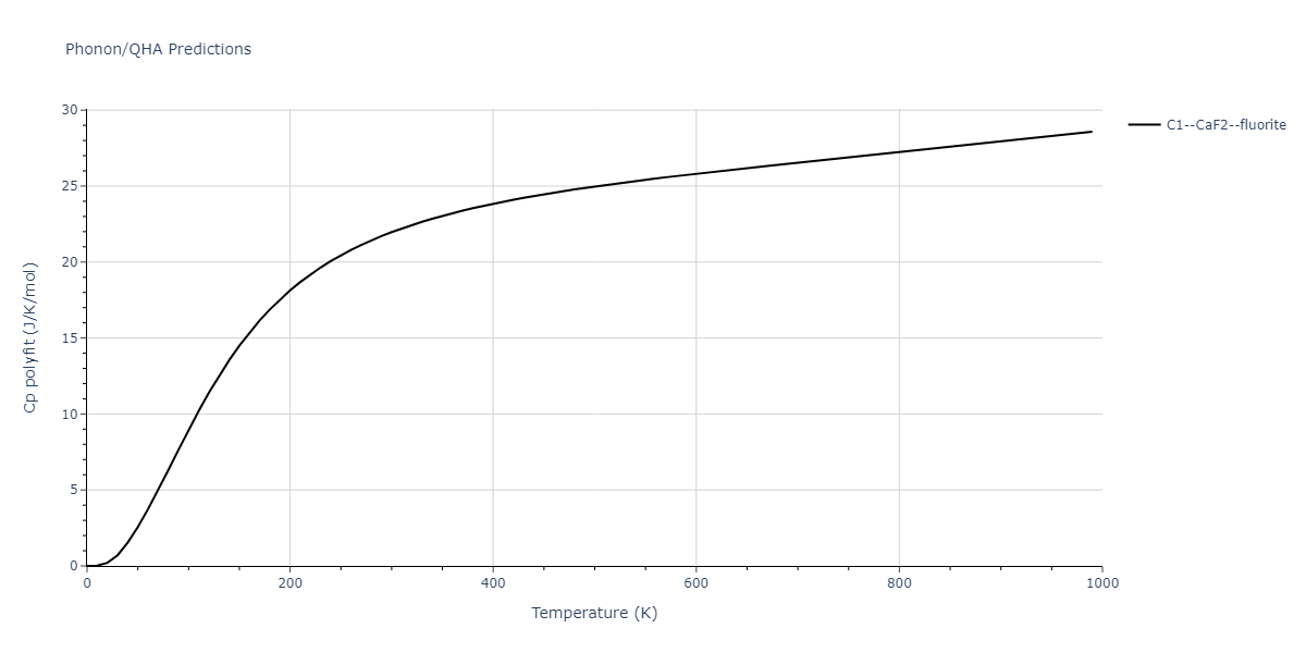 2015--Kim-Y-K--Ni-Al-Co--LAMMPS--ipr1/phonon.Al2Co.Cp-poly.png