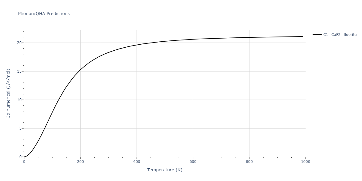 2015--Kim-Y-K--Ni-Al-Co--LAMMPS--ipr1/phonon.Al2Ni.Cp-num.png