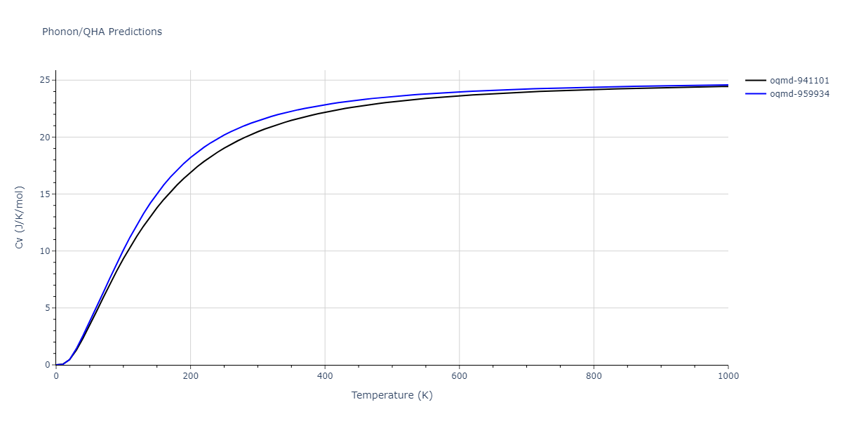 2015--Kim-Y-K--Ni-Al-Co--LAMMPS--ipr1/phonon.AlCoNi.Cv.png