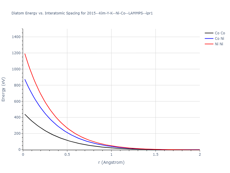 2015--Kim-Y-K--Ni-Co--LAMMPS--ipr1/diatom_short