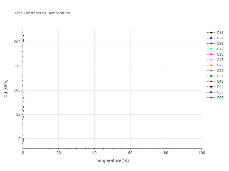 2015--Ko-W-S--Ni-Ti--LAMMPS--ipr2//mdsolid.NiTi.oqmd-755028.f436b62d.Cij